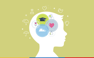 Inteligência Emocional: aprendizado para a vida